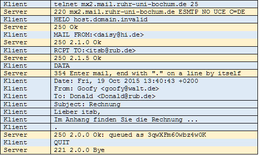 SMTP-Dialog