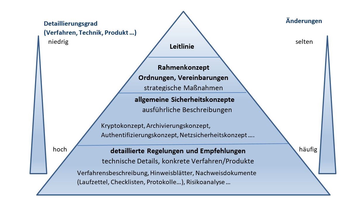 Dokumentenverzeichnis